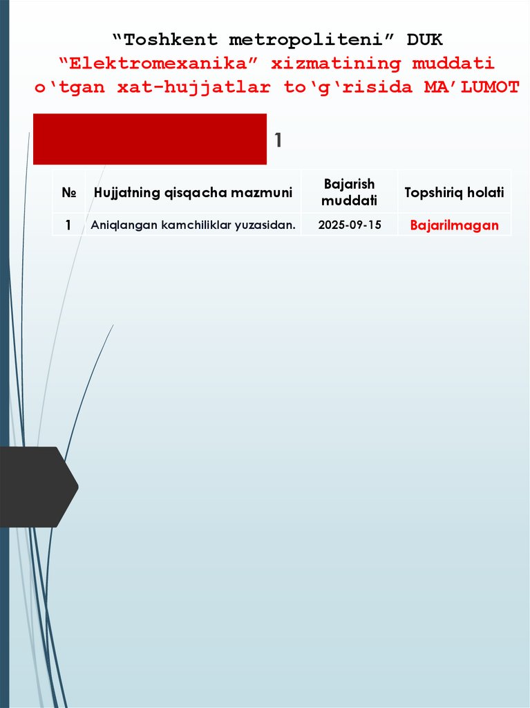 “Toshkent metropoliteni” DUK “Elektromexanika” xizmatining muddati o‘tgan xat-hujjatlar to‘g‘risida MA’LUMOT
