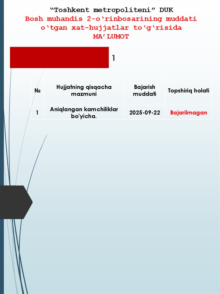 “Toshkent metropoliteni” DUK Bosh muhandis 2-o‘rinbosarining muddati o‘tgan xat-hujjatlar to‘g‘risida MA’LUMOT