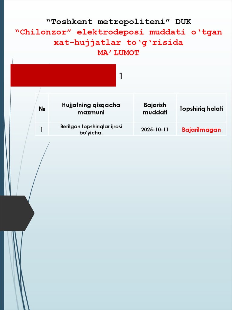 “Toshkent metropoliteni” DUK “Chilonzor” elektrodeposi muddati o‘tgan xat-hujjatlar to‘g‘risida MA’LUMOT