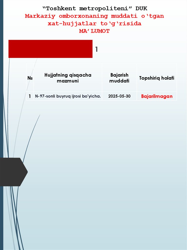 “Toshkent metropoliteni” DUK Markaziy omborxonaning muddati o‘tgan xat-hujjatlar to‘g‘risida MA’LUMOT