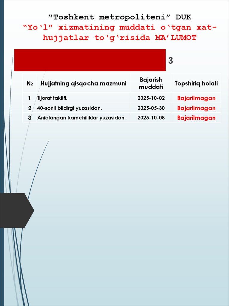 “Toshkent metropoliteni” DUK “Yo‘l” xizmatining muddati o‘tgan xat-hujjatlar to‘g‘risida MA’LUMOT