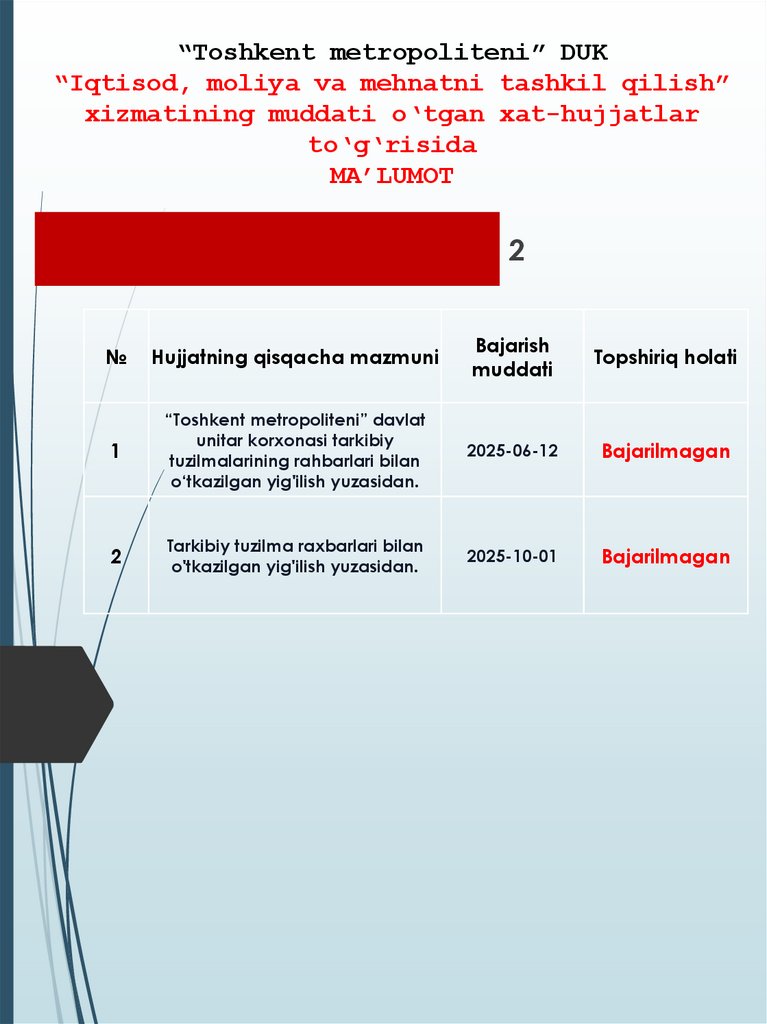 “Toshkent metropoliteni” DUK “Iqtisod, moliya va mehnatni tashkil qilish” xizmatining muddati o‘tgan xat-hujjatlar to‘g‘risida