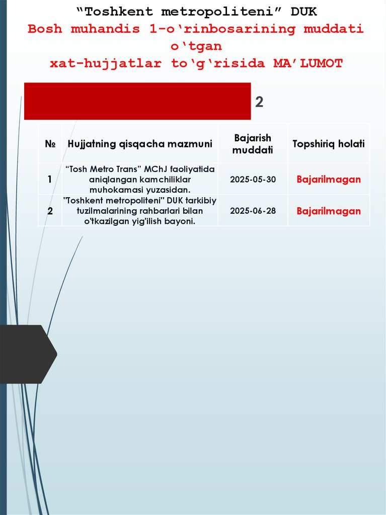 “Toshkent metropoliteni” DUK Bosh muhandis 1-o‘rinbosarining muddati o‘tgan xat-hujjatlar to‘g‘risida MA’LUMOT
