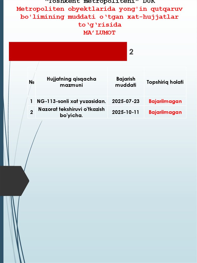 “Toshkent metropoliteni” DUK Metropoliten obyektlarida yong'in qutqaruv bo'limining muddati o‘tgan xat-hujjatlar to‘g‘risida