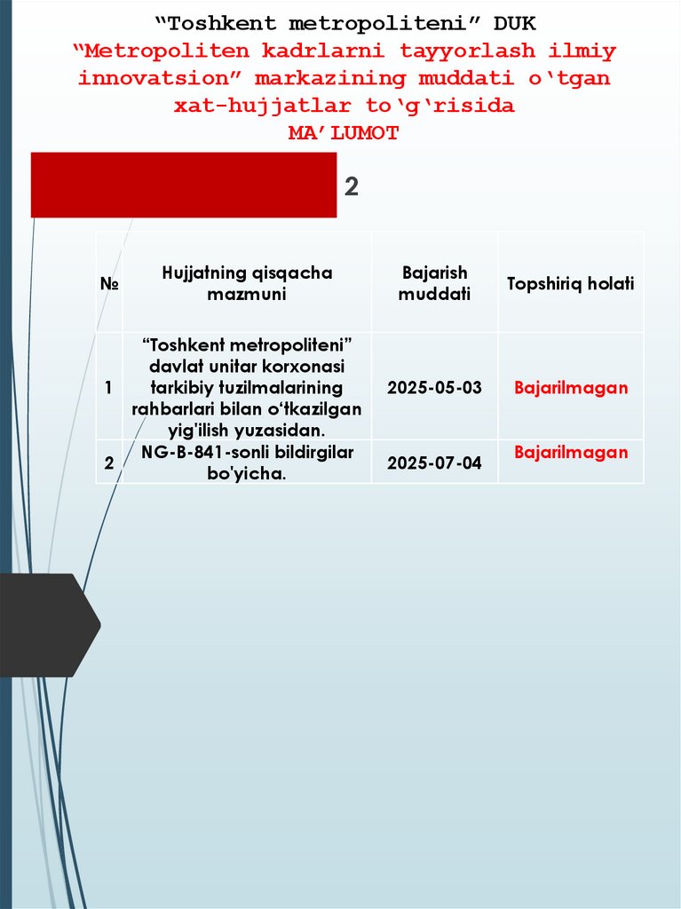 “Toshkent metropoliteni” DUK “Metropoliten kadrlarni tayyorlash ilmiy innovatsion” markazining muddati o‘tgan xat-hujjatlar