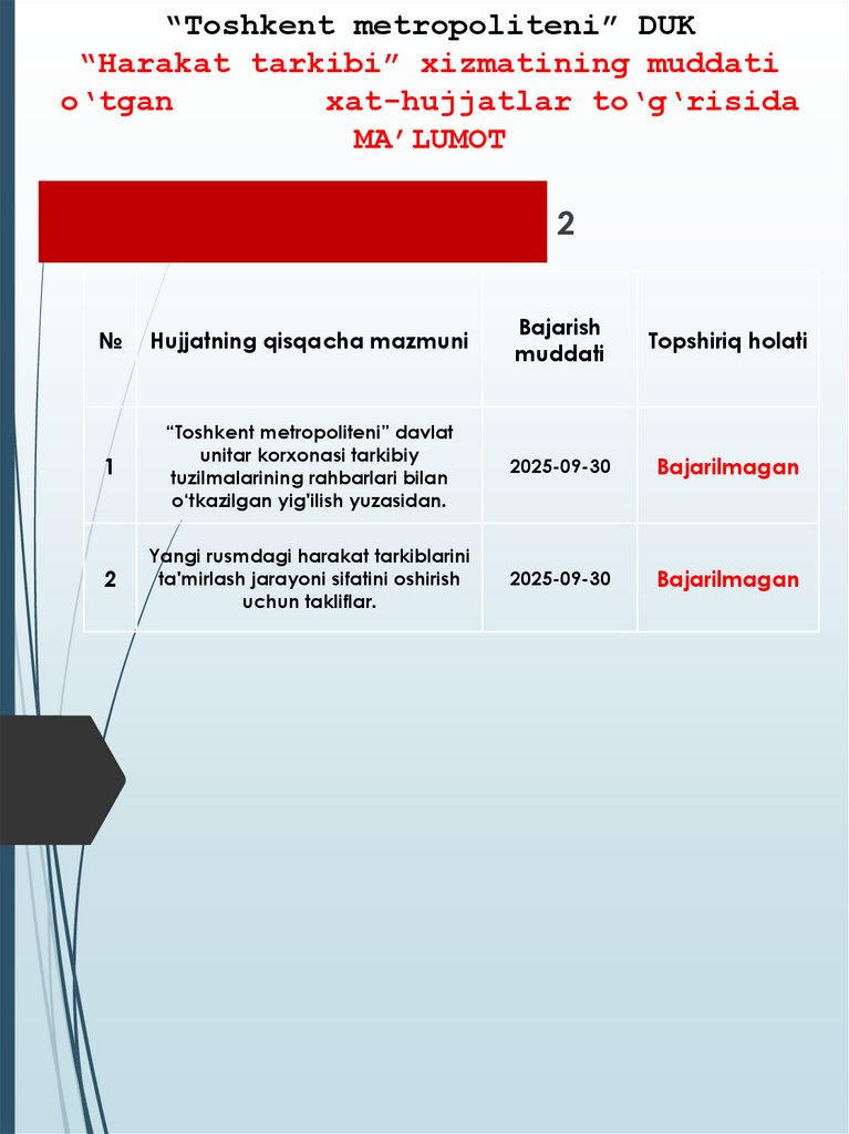 “Toshkent metropoliteni” DUK “Harakat tarkibi” xizmatining muddati o‘tgan xat-hujjatlar to‘g‘risida MA’LUMOT