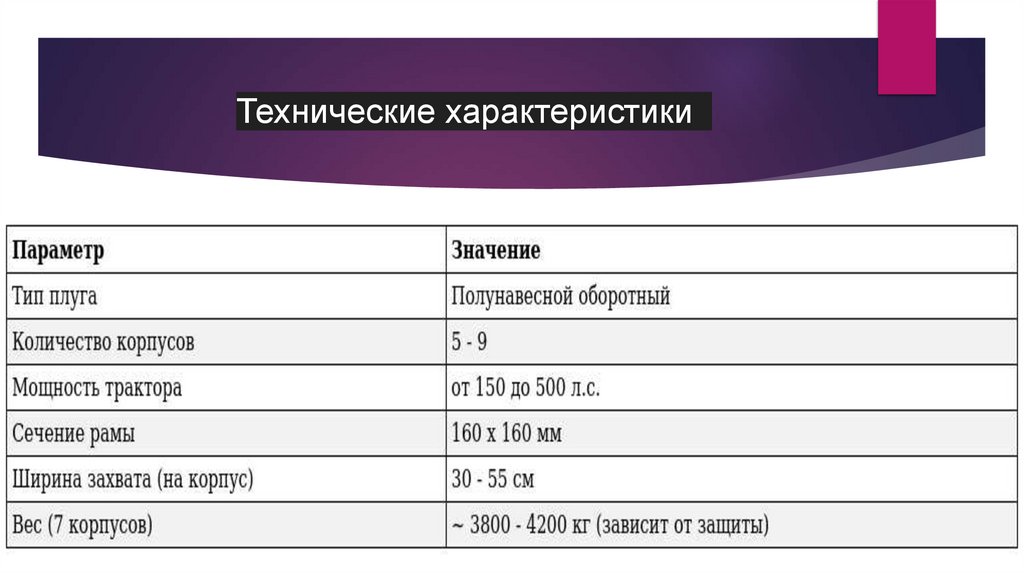 Технические характеристики