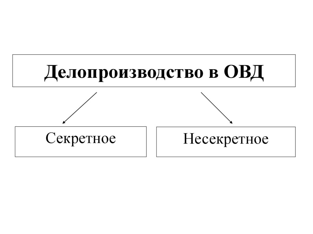 Делопроизводство в ОВД