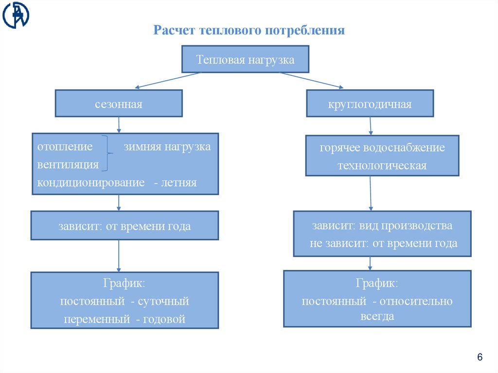 Расчет теплового потребления