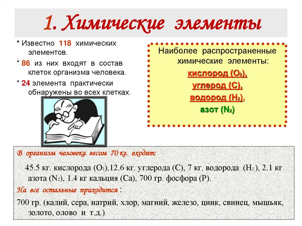 1. Химические элементы