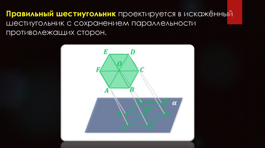 Правильный шестиугольник проектируется в искажённый шестиугольник с сохранением параллельности противолежащих сторон.