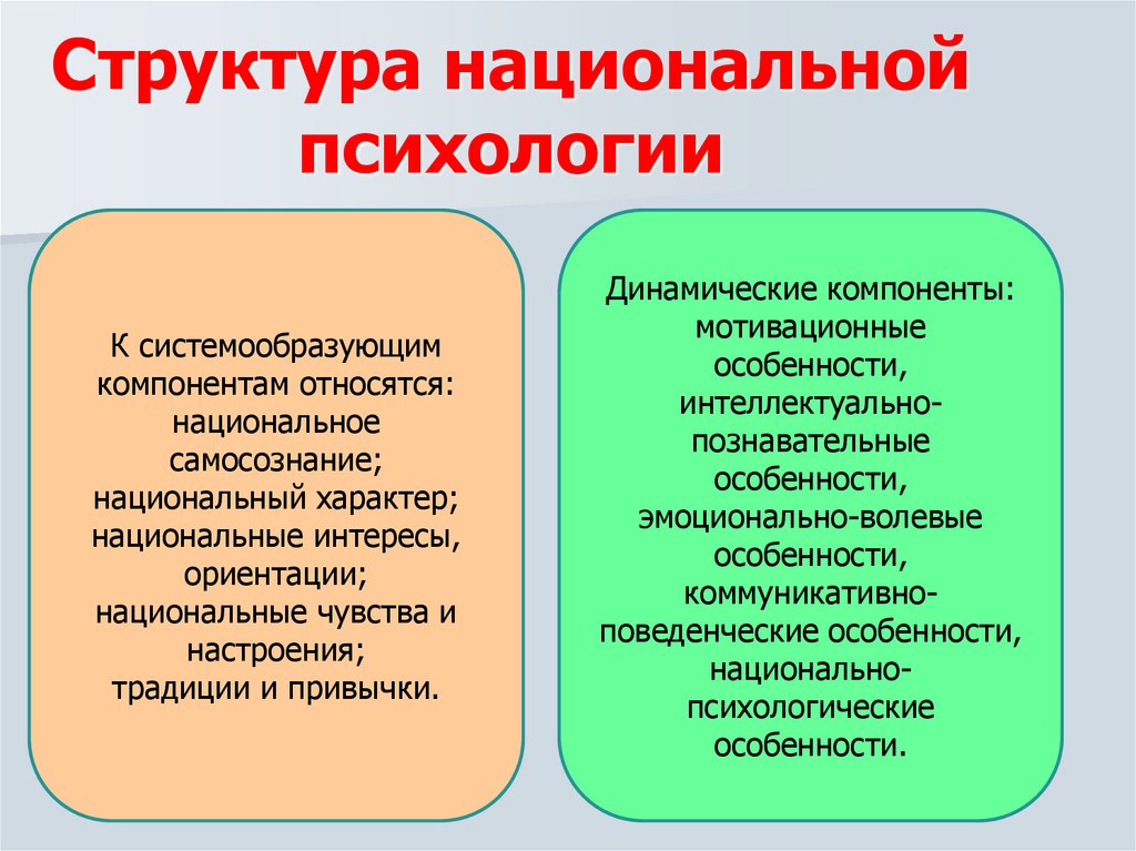 Структура национальной психологии