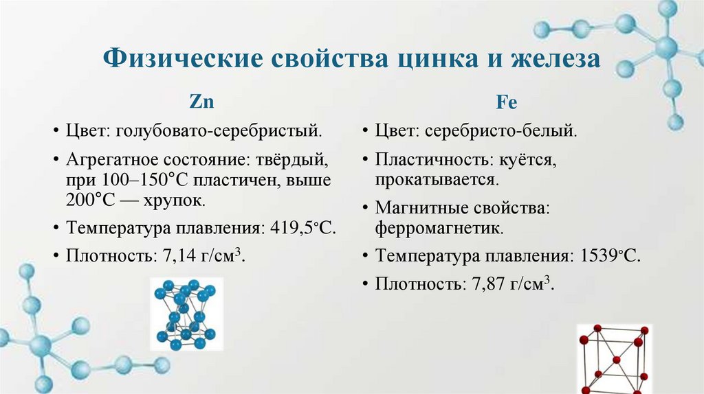 Физические свойства цинка и железа