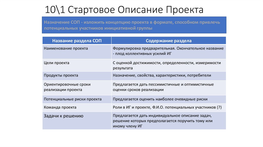 10\1 Стартовое Описание Проекта