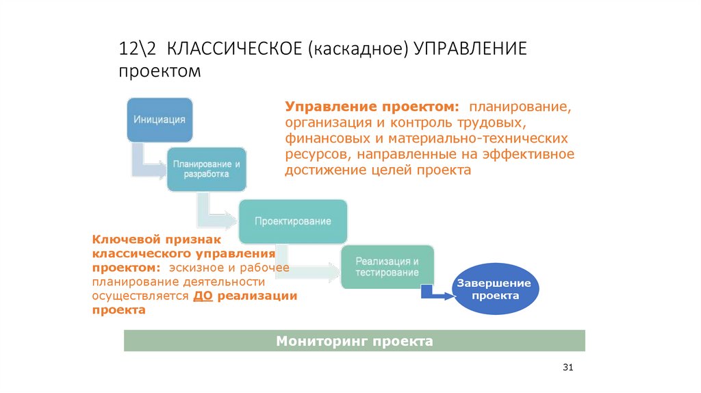12\2 КЛАССИЧЕСКОЕ (каскадное) УПРАВЛЕНИЕ проектом