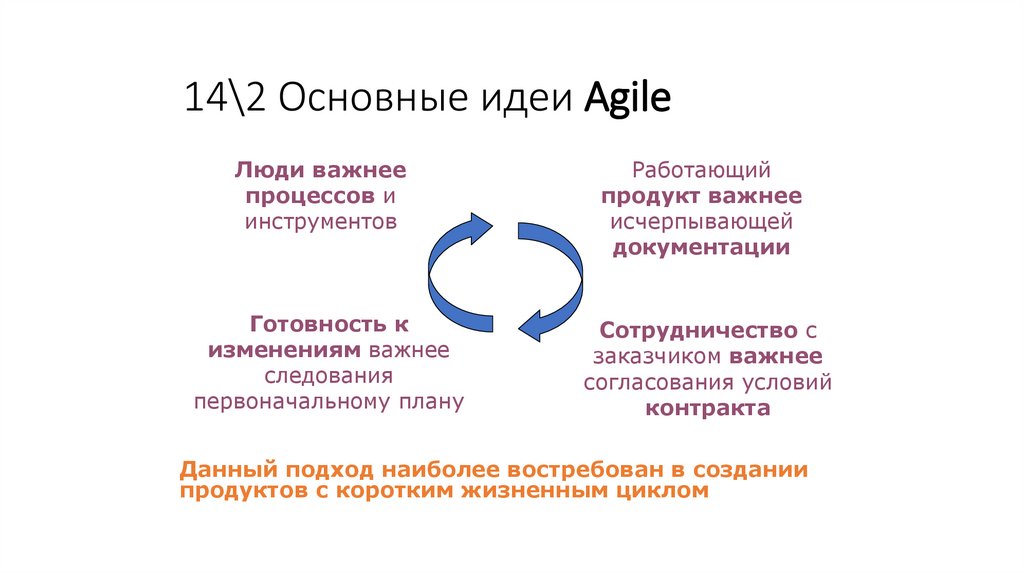 14\2 Основные идеи Agile