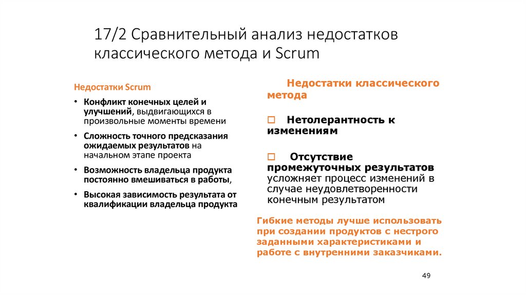 17/2 Сравнительный анализ недостатков классического метода и Scrum