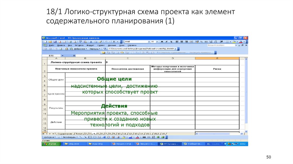 18/1 Логико-структурная схема проекта как элемент содержательного планирования (1)