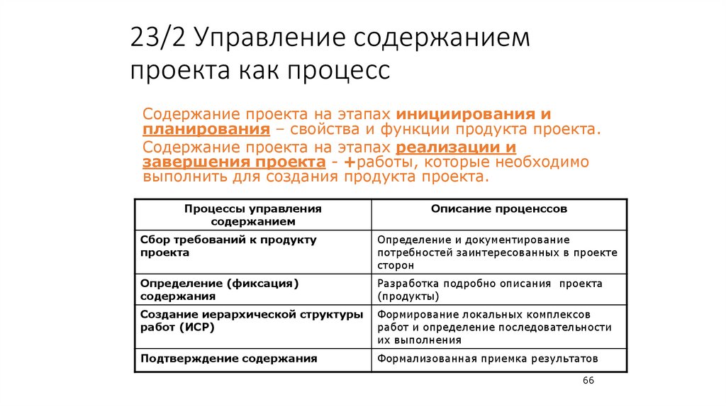 23/2 Управление содержанием проекта как процесс