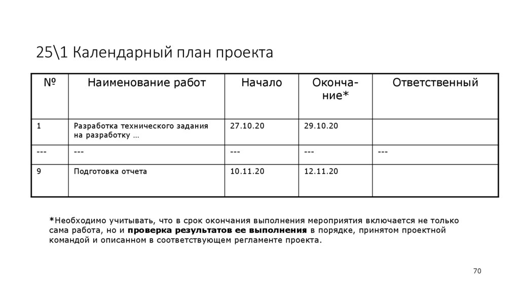 25\1 Календарный план проекта