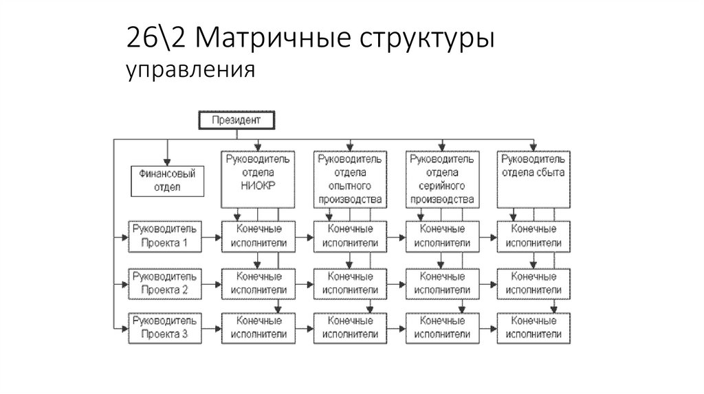 26\2 Матричные структуры управления