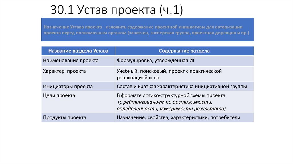 30.1 Устав проекта (ч.1)