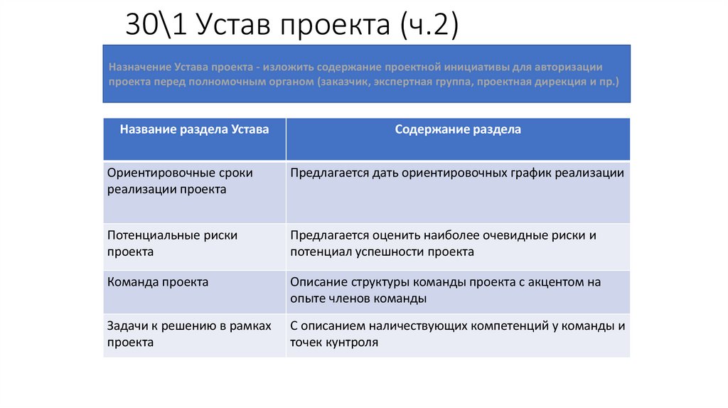 30\1 Устав проекта (ч.2)