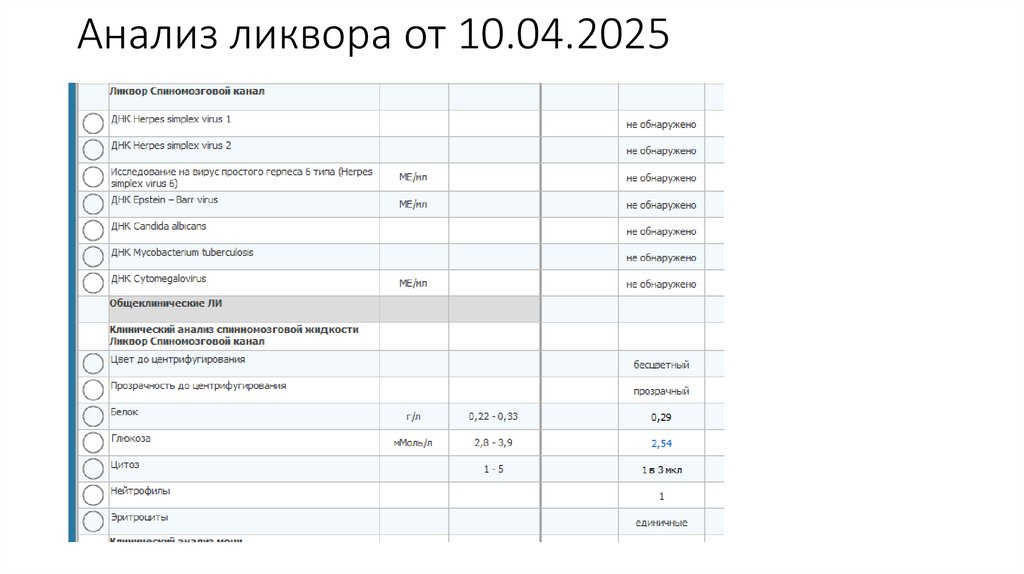 Анализ ликвора от 10.04.2025
