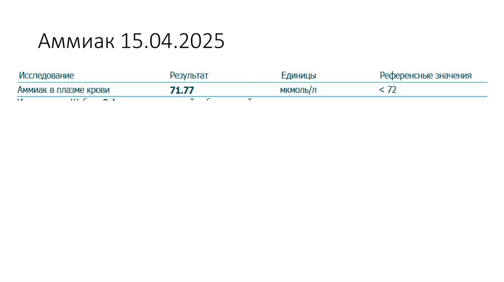 Аммиак 15.04.2025