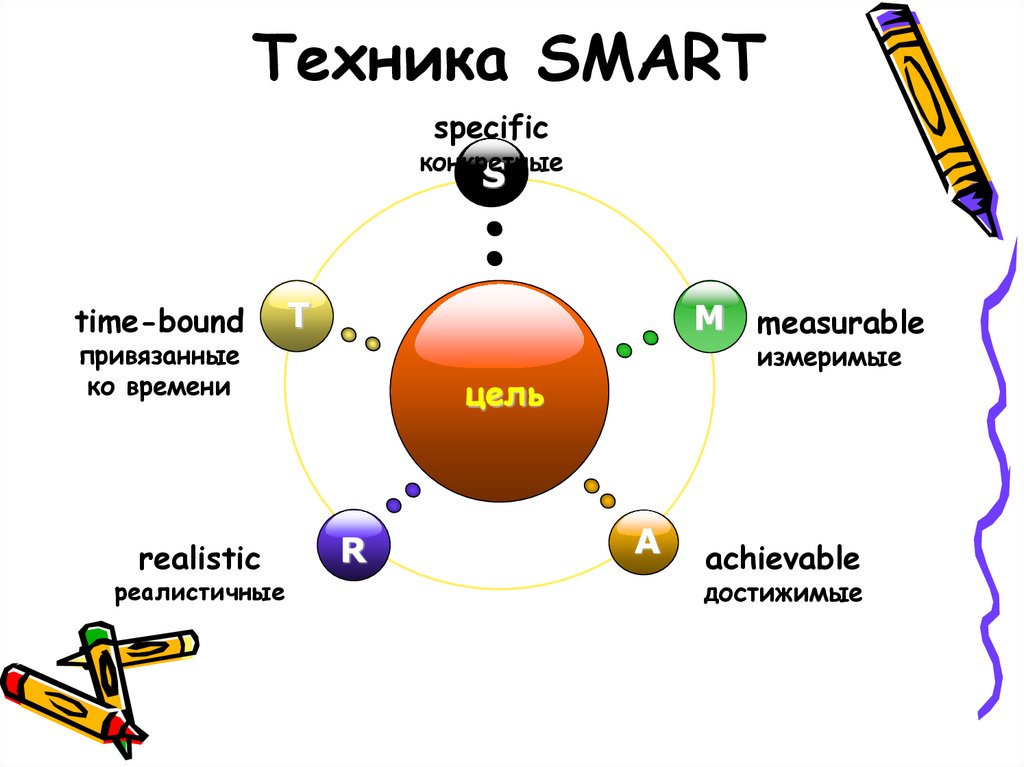 Техника SMART
