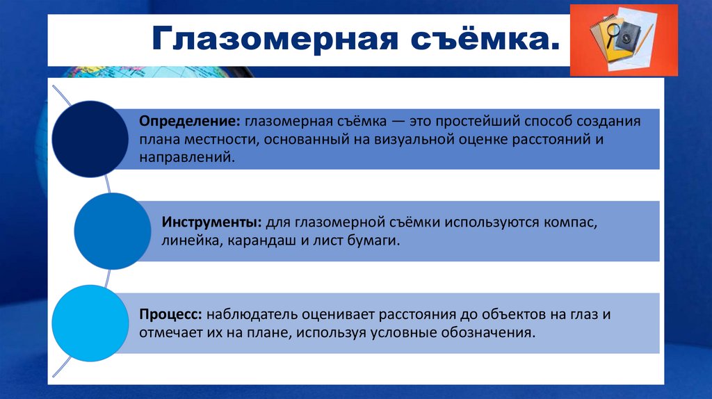 Глазомерная съёмка.