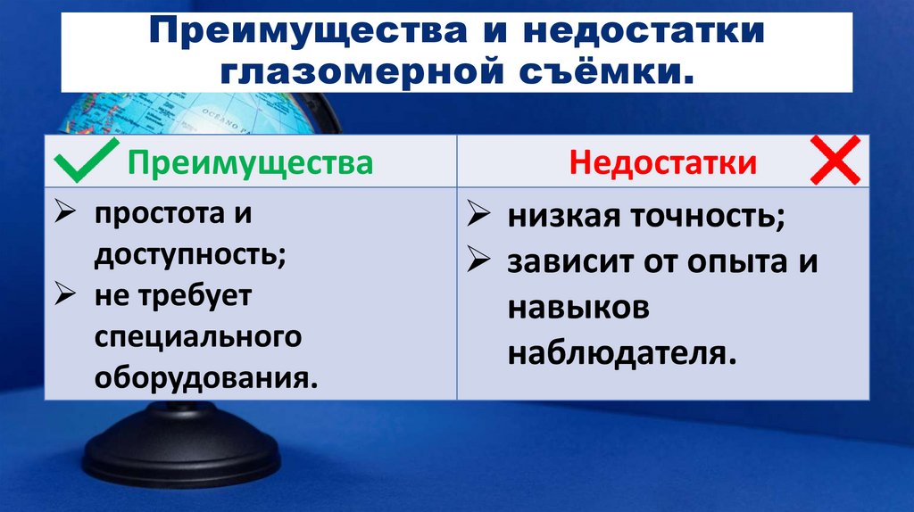 Преимущества и недостатки глазомерной съёмки.