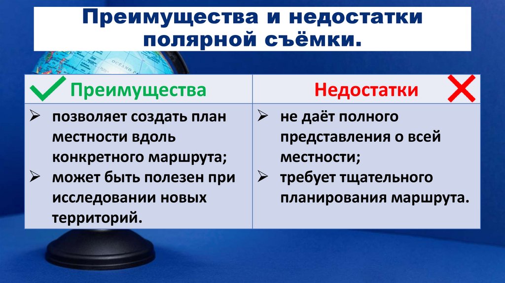 Преимущества и недостатки полярной съёмки.