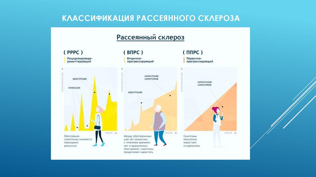 Классификация рассеянного склероза