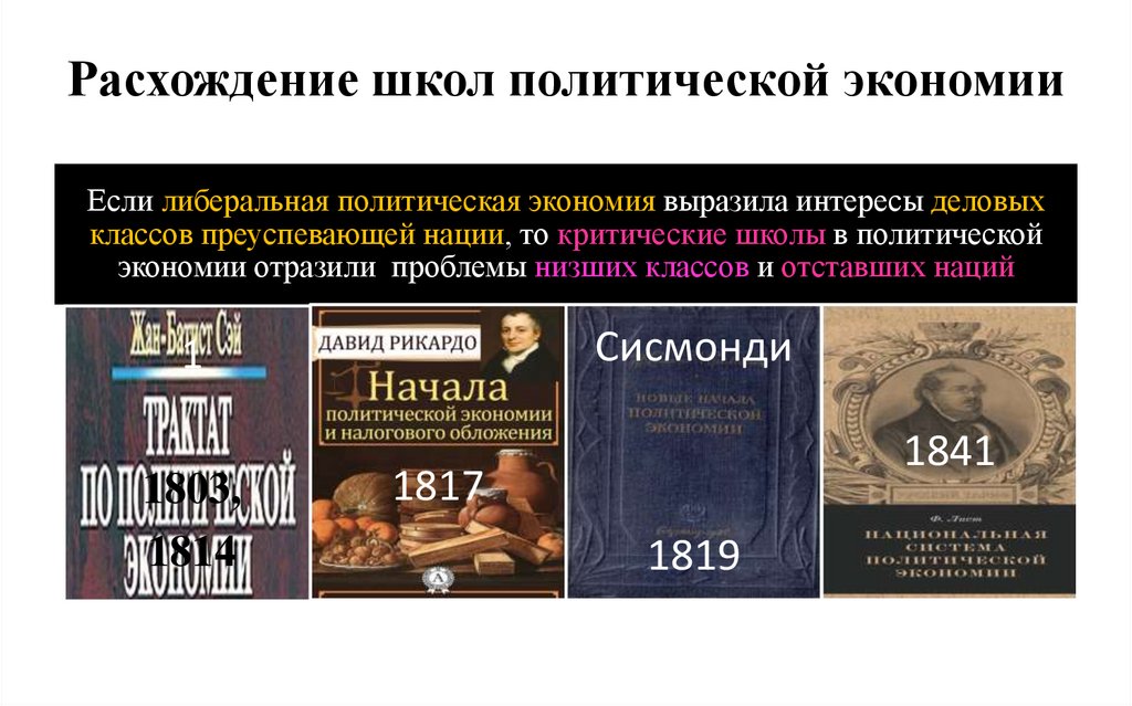 Расхождение школ политической экономии