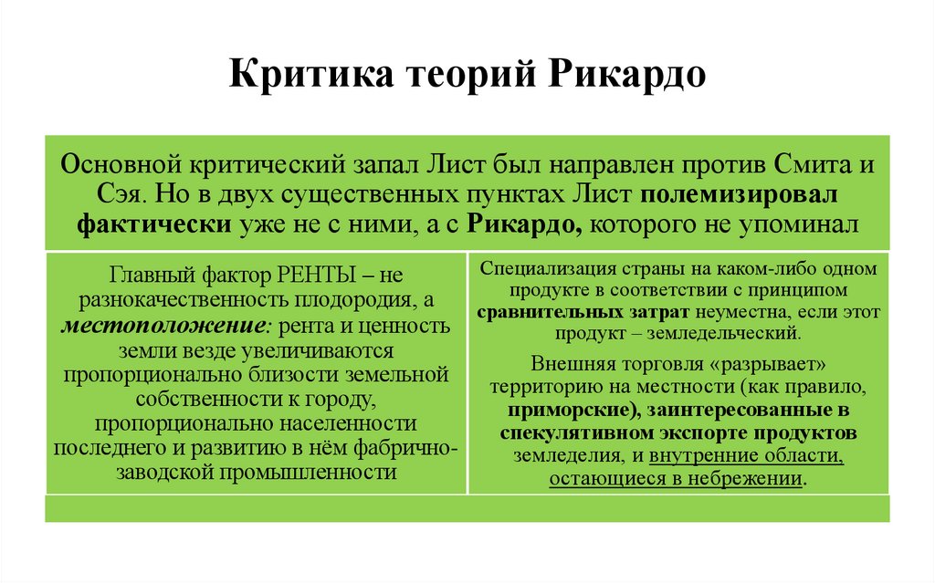 Критика теорий Рикардо