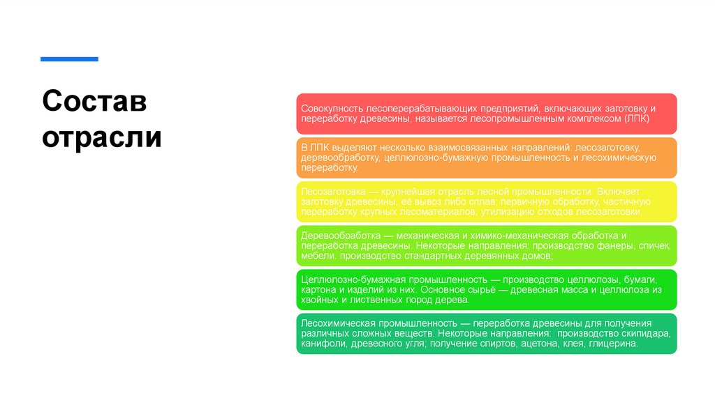 Состав отрасли