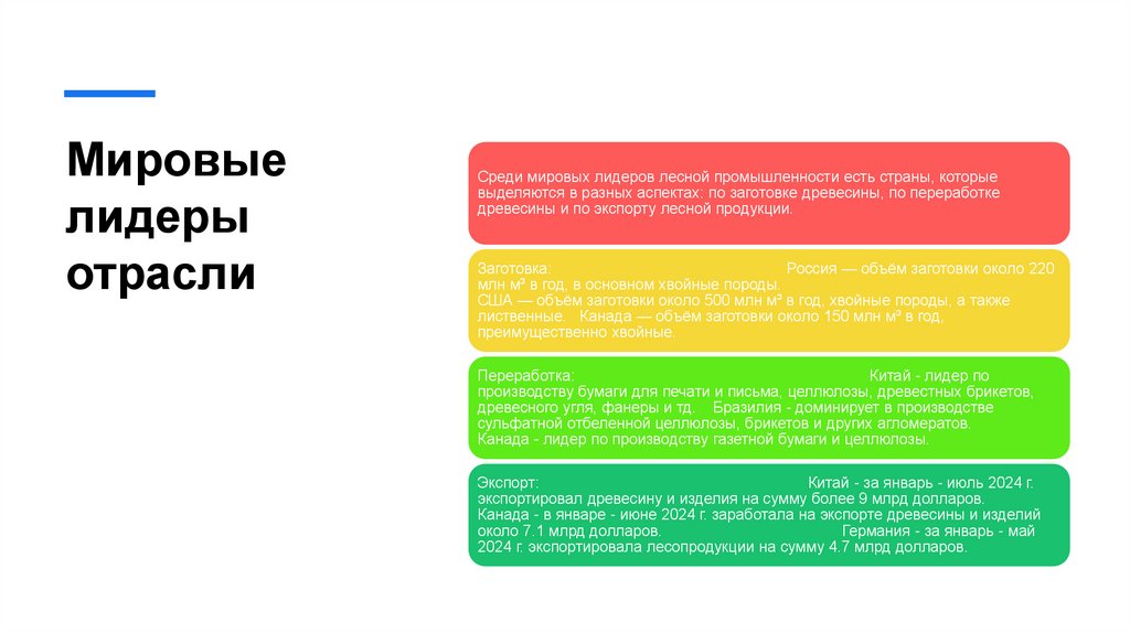 Мировые лидеры отрасли
