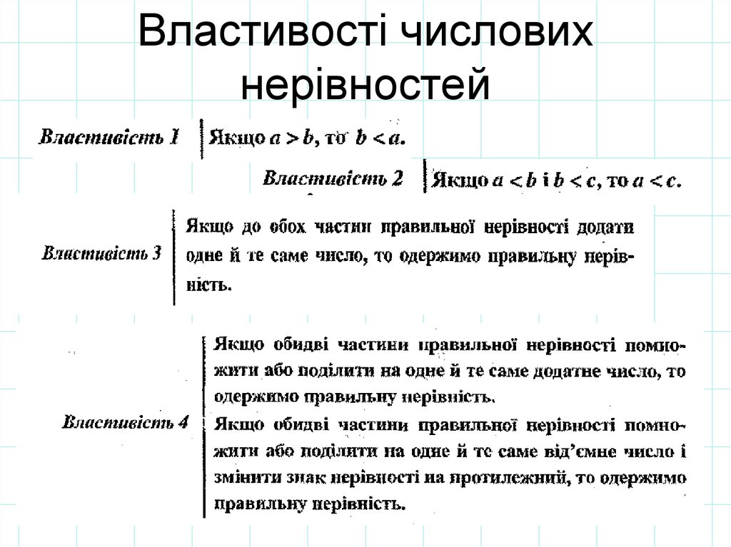 Властивості числових нерівностей