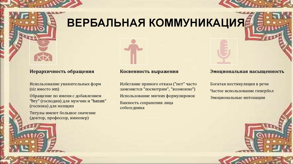 Вербальная коммуникация