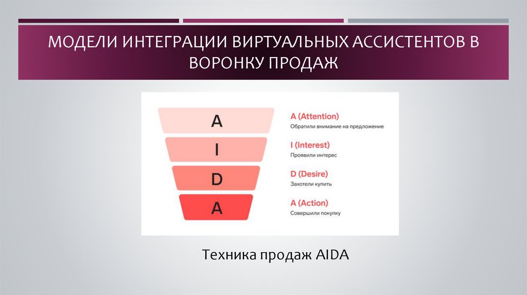 Модели интеграции виртуальных ассистентов в воронку продаж