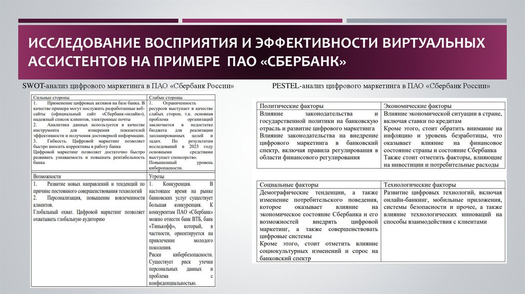 ИССЛЕДОВАНИЕ ВОСПРИЯТИЯ И ЭФФЕКТИВНОСТИ ВИРТУАЛЬНЫХ АССИСТЕНТОВ НА ПРИМЕРЕ ПАО «СБЕРБАНК»
