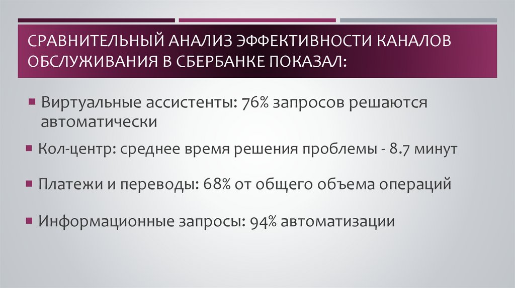 Сравнительный анализ эффективности каналов обслуживания в СберБанке показал: