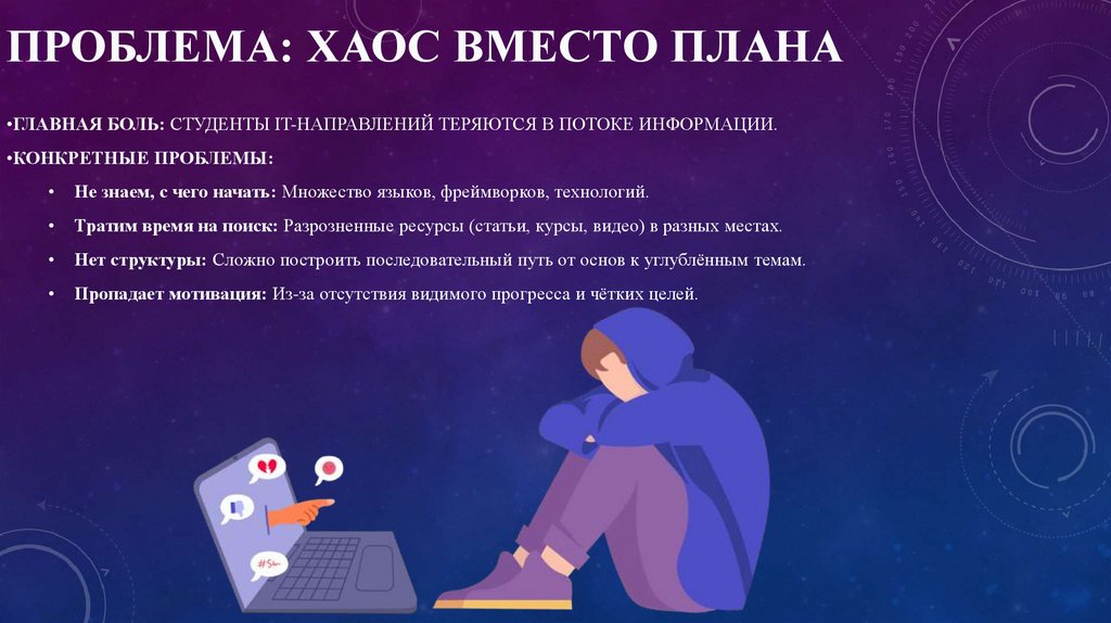 Проблема: Хаос вместо плана