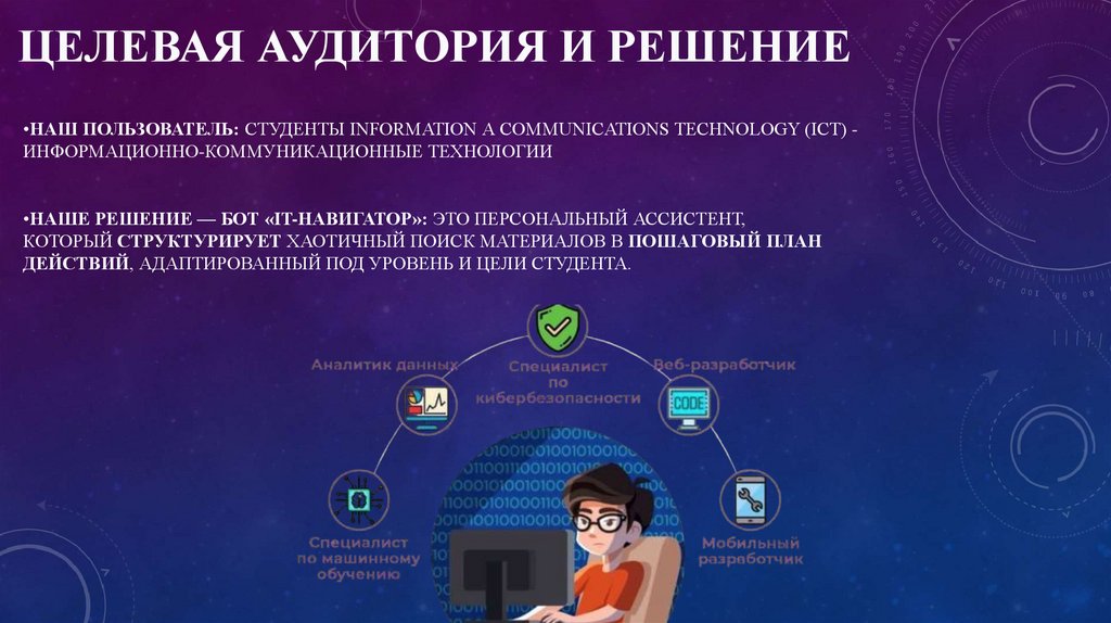  Целевая аудитория и решение