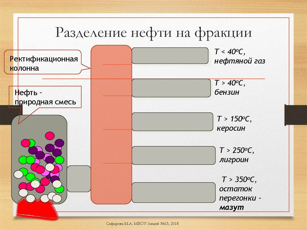 Разделение нефти на фракции