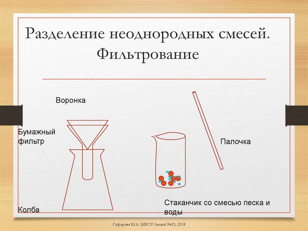 Разделение неоднородных смесей. Фильтрование