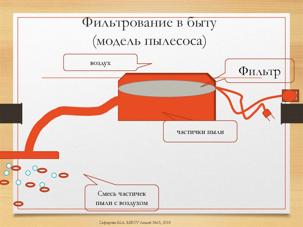 Фильтрование в быту (модель пылесоса)