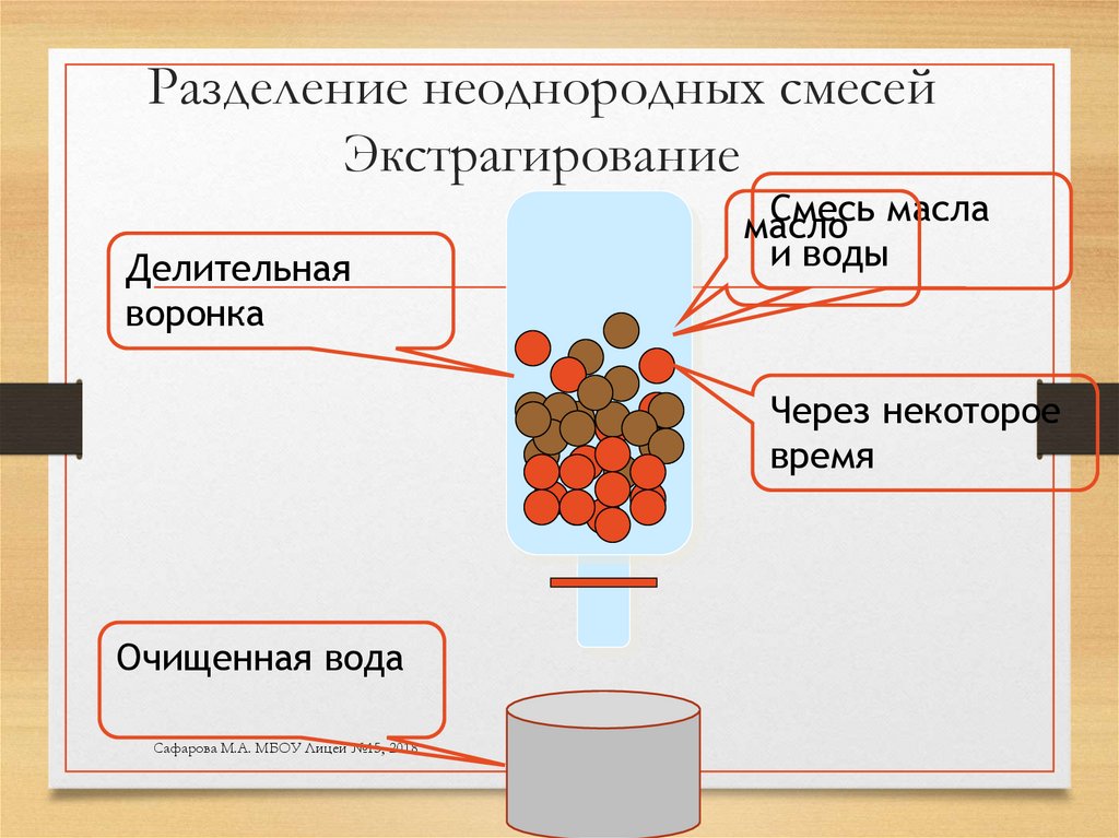 Разделение неоднородных смесей Экстрагирование