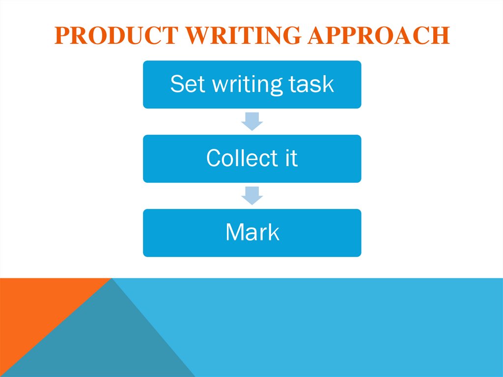 Product writing approach